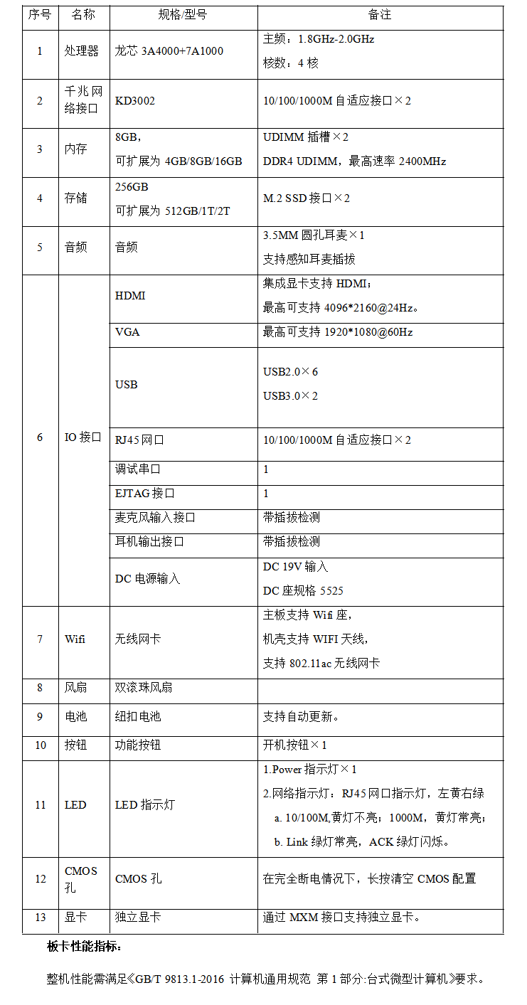 巅峰国际官网-钻营健全,你我一路成长
