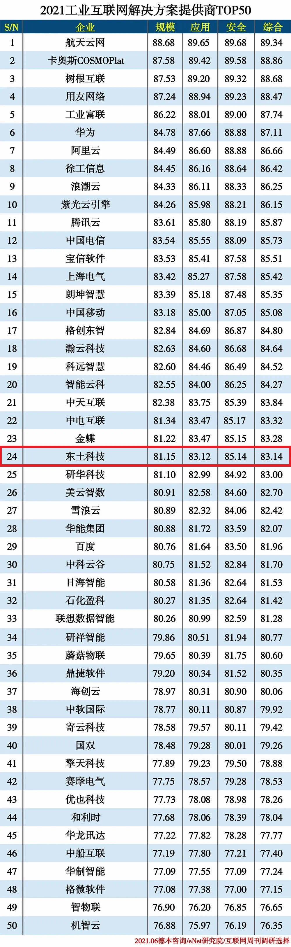 1624005661 巅峰国际官网-钻营健全,你我一路成长