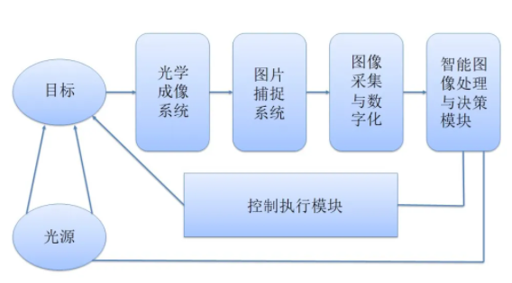 1631009307 巅峰国际官网-钻营健全,你我一路成长