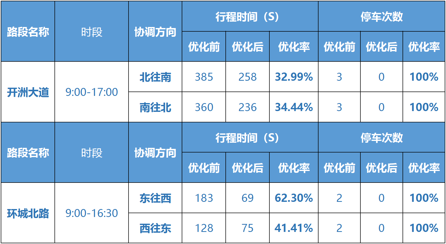 1653546714 巅峰国际官网-钻营健全,你我一路成长