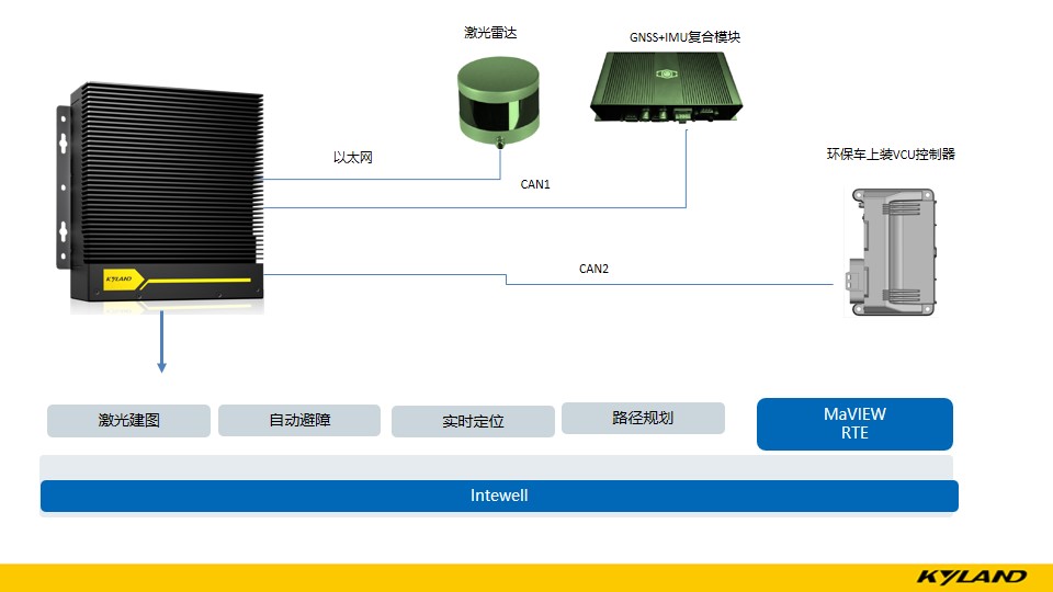 1653787185 巅峰国际官网-钻营健全,你我一路成长