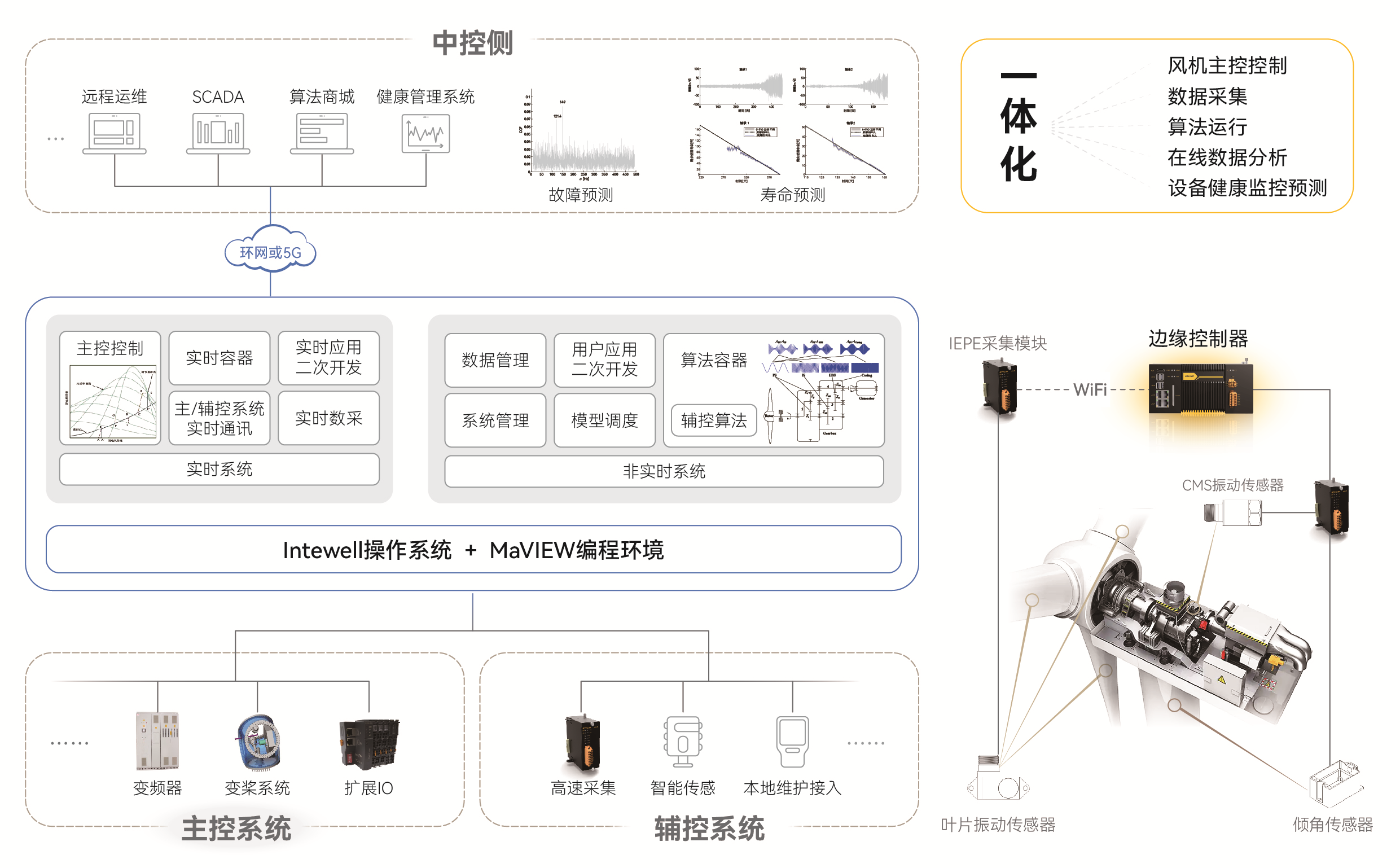 1661917123 巅峰国际官网-钻营健全,你我一路成长