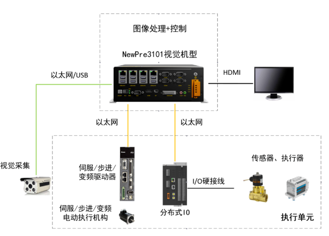 1665733962 巅峰国际官网-钻营健全,你我一路成长