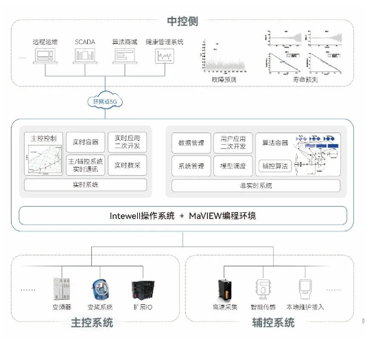 1666266881 巅峰国际官网-钻营健全,你我一路成长