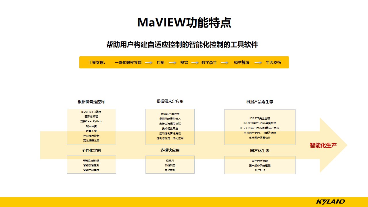 1668425250 巅峰国际官网-钻营健全,你我一路成长