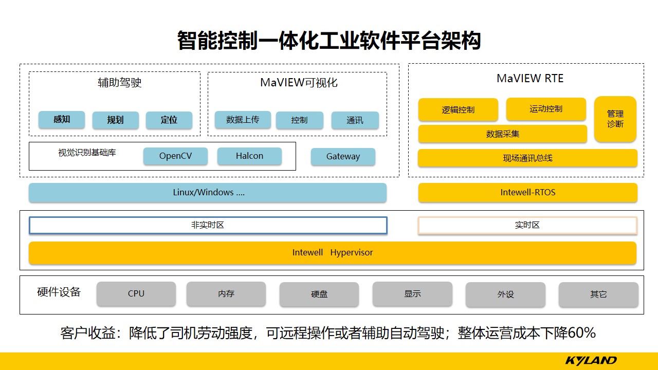 1668483114 巅峰国际官网-钻营健全,你我一路成长