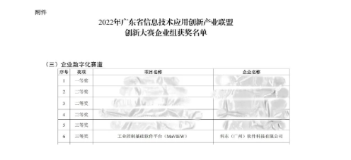 1670779782 巅峰国际官网-钻营健全,你我一路成长