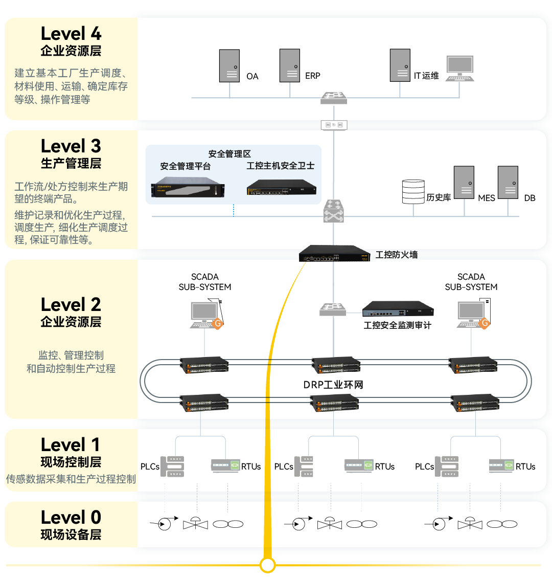 1678340691 巅峰国际官网-钻营健全,你我一路成长