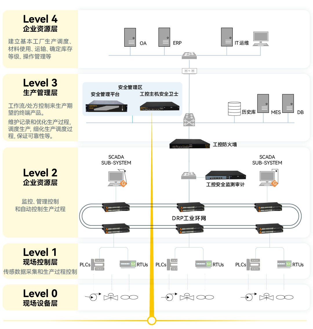 1678442563 巅峰国际官网-钻营健全,你我一路成长