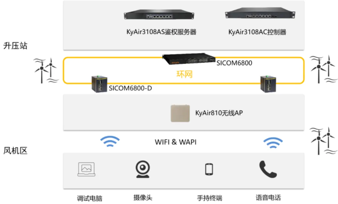 巅峰国际官网-钻营健全,你我一路成长